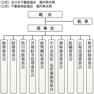 福井県本部組織図